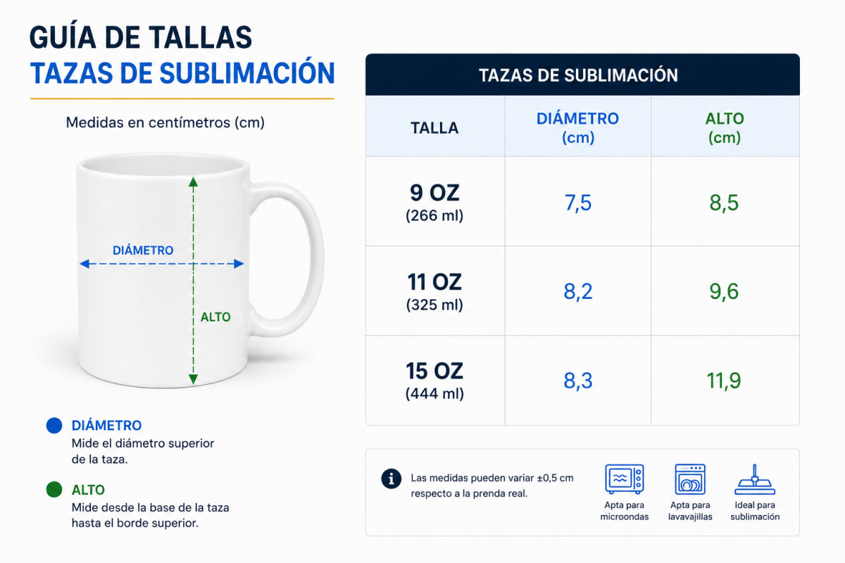 Medidas de Tazas